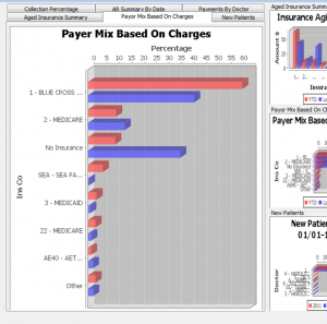 payor mix dashboard